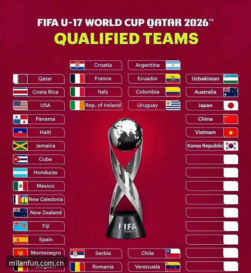 U17世界杯抽签结果解读：在米兰体育平台掌握赛事动态的实用指南