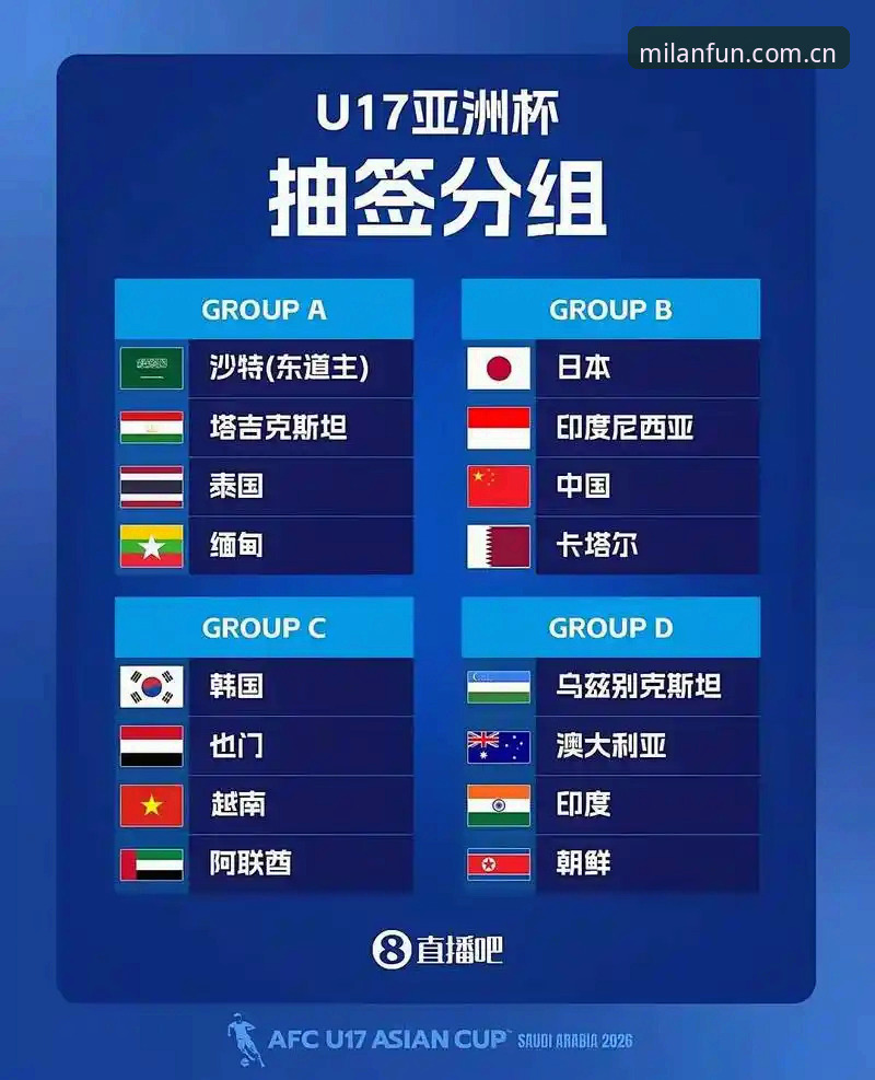 U17世界杯抽签结果解读：在米兰体育平台掌握赛事动态的实用指南